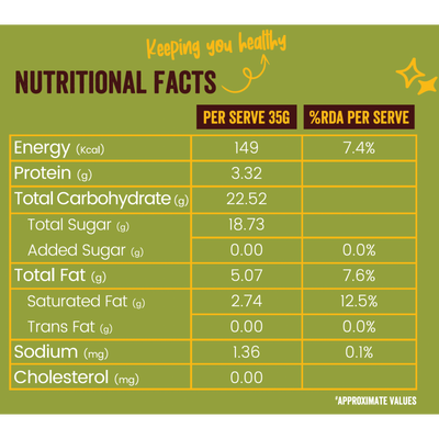 Coconut Energy Bar