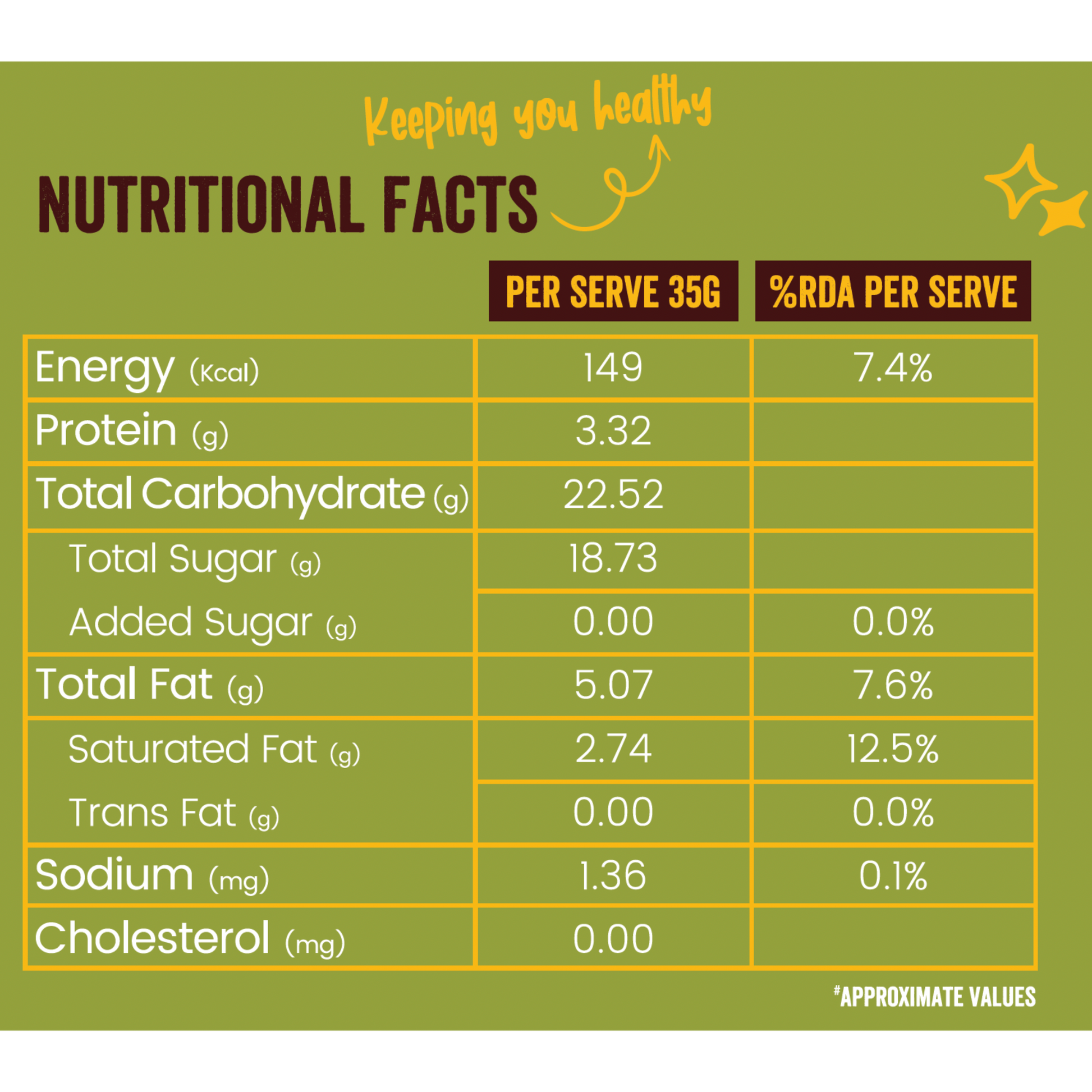 Coconut Energy Bar